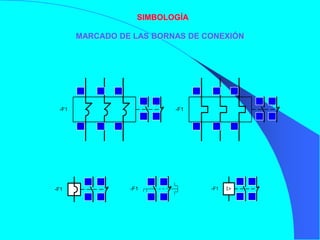 SIMBOLOGÍA

       MARCADO DE LAS BORNAS DE CONEXIÓN




       1



                3



                     5




                                                         1



                                                              3



                                                                        5
                               97

                                         95




                                                                                      97

                                                                                           95
 -F1                                               -F1




                               98

                                         96




                                                                                      98

                                                                                           96
       2



                4



                     6




                                                         2



                                                              4



                                                                        6
                                    97

                                              95




                                                                            17

                                                                                 25
           93

                91




-F1                      -F1                                 -F1   I>




                                                                            18

                                                                                 26
           94

                92




                                    98

                                              96
 