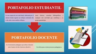 PORTAFOLIO DOCENTE
Es el instrumento pedagógico que utiliza el docente
para el apoyo de todo el proceso educativo. Se utiliza para evaluar procesos pedagógicos.
PORTAFOLIO ESTUDIANTIL
Es una carpeta de uso individual, elaborada por el
alumno donde registra sus trabajos realizados día
a día, tales como análisis, dibujos,
casos clínicos, consultas bibliográficas, y
cualquier otra actividad que contribuya a su
propio aprendizaje.
 