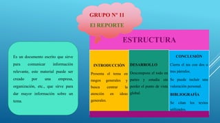 ESTRUCTURA
INTRODUCCIÒN
Presenta el tema en
rasgos generales y
busca centrar la
atención en ideas
generales.
DESARROLLO
Descompone el todo en
partes y estudia sin
perder el punto de vista
global.
CONCLUSIÒN
Cierra el tea con dos o
tres párrafos.
Se puede incluir una
valoración personal.
BIBLIOGRAFÌA
Se citan los textos
utilizados.
GRUPO Nº 11
El REPORTE
Es un documento escrito que sirve
para comunicar información
relevante, este material puede ser
creado por una empresa,
organización, etc., que sirve para
dar mayor información sobre un
tema.
 
