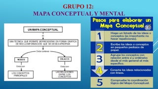 GRUPO 12:
MAPA CONCEPTUAL Y MENTAL
 
