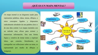 ¿QUÈ ES UN MAPA MENTAL?
Un mapa mental es un diagrama usado para
representar palabras, ideas, tareas, dibujos, u
otros conceptos ligados y dispuestos
radicalmente alrededor de una palabra clave o
de una idea central. Los mapas mentales son
un método muy eficaz para extraer y
memorizar información. Son una forma
lógica y creativa de tomar notas y expresar
ideas, que consiste, literalmente, en
cartografiar sus reflexiones sobre un tema, es
representado por medio de dibujos o
imágenes.
 