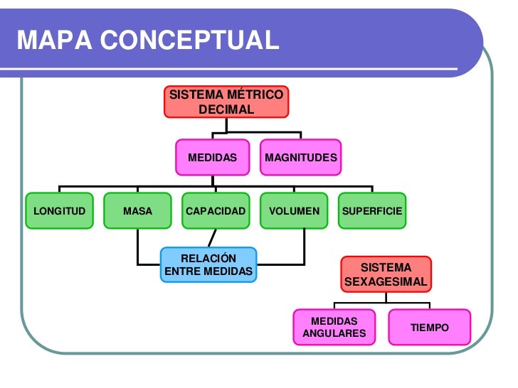 Resumen unidad4medidasy magnitudes (1)