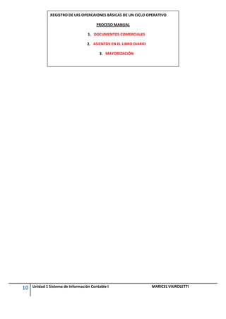 REGISTRO DE LAS OPERCAIONES BÁSICAS DE UN CICLO OPERATIVO

                                        PROCESO MANUAL

                                   1. DOCUMENTOS COMERCIALES

                                   2. ASIENTOS EN EL LIBRO DIARIO

                                         3. MAYORIZACIÓN




10   Unidad 1 Sistema de Información Contable I                     MARICEL VAIROLETTI
 
