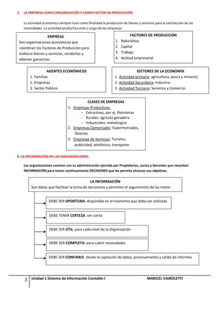 5.   LA EMPRESA COMO ORGANIZACIÓN Y COMO FACTOR DE PRODUCCIÓN

     La actividad económica siempre tuvo como finalidad la producción de bienes y servicios para la satisfacción de las
     necesidades. La actividad productiva está a cargo de las empresas

                  EMPRESA                                                    FACTORES DE PRODUCCIÓN
 Son organizaciones económicas que                                1.   Naturaleza
 coordinan los Factores de Producción para                        2.   Capital
 elaborar bienes y servicios, venderlos y                         3.   Trabajo
 obtener ganancias.                                               4.   Actitud empresarial


                   AGENTES ECONÓMICOS                                           SECTORES DE LA ECONOMÍA
         1. Familias                                              1. Actividad primaria: agricultura, pesca y minería)
         2. Empresas                                              2. Actividad Secundaria: Industria
         3. Sector Público                                        3. Actividad Terciaria: Servicios y Comercio


                                               CLASES DE EMPRESAS
                                  1. Empresas Productivas:
                                           – Extractivas, por ej. Petroleras
                                           – Rurales: agrícola ganadera
                                           – Industriales: metalúrgica
                                  2. Empresas Comerciales: Supermercados,
                                      librerías
                                  3. Empresas de Servicios: Turismo,
                                      publicidad, telefónica, transporte

6. LA INFORMACIÓN EN LAS ORGANIZACIONES

     Las organizaciones cuentan con su administración ejercida por Propietarios, socios y Gerentes que necesitan
     INFORMACIÓN para tomar continuamente DECISIONES que les permita alcanzar sus objetivos.

                                              LA INFORMACIÓN
          Son datos que facilitan la toma de decisiones y permiten el seguimiento de las metas


                     DEBE SER OPORTUNA: disponible en el momento que deba ser utilizada


                      DEBE TENER CERTEZA: ser cierta


                      DEBE SER ÚTIL: para cada nivel de la Organización


                      DEBE SER COMPLETA: para cubrir necesidades


                     DEBE SER CONFIABLE: desde la captación de datos, procesamiento y salida de informes




     3    Unidad 1 Sistema de Información Contable I                                    MARICEL VAIROLETTI
 