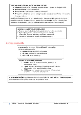 LOS COMPONENTES DEL SISTEMA DE INFORMACIÓN SON:
            1. Captación: Obtención de datos en el ambiente interno y externo de la organización.
            2. Almacenamiento: Guardar Información
            3. Procesamiento: Se transforma el dato en información
            4. Producción de Informes: con las datos procesados se elaboran los informes para usuarios
                 internos y externos
        Se obtienen los datos necesarios para la organización, se almacenan y se procesan para poder
        realizar los informes. Con estos informes se controlan resultados y se verifica si los objetivos
        propuestos son alcanzados, todo esto vuelve a convertirse en datos (retroalimentación)



                   ELEMENTOS DEL SISTEMA DE INFORMACIÓN
                   1. Personal responsable (recopilación, procesamiento y almacenamiento)
                   2. Equipos (recopilación, procesamiento y almacenamiento)
                   3. Formularios, registros, discos que guarden la información
                   4. Canales de comunicación entre el emisor y los usuarios



8. DIFUNDIR LA INFORMACIÓN

                   La comunicación tiene como objetivo difundir la información.
                   El proceso de comunicación
                       1. EMISOR: busca transmitir la información
                       2. MENSAJE: información que se transmite
                       3. RECEPTOR: recibe el mensaje


                     FORMAS DE REGISTRAR UN MENSAJE
                        1. ESCRITO: medio de prueba indiscutible, disminuye la
                           posibilidad de ruidos
                        2. VERBAL: favorece la comunicación, es más directo y permite
                           aclarar dudas. Existe la posibilidad de ruidos
                        3. GESTUAL: gestos, posiciones y movimientos del cuerpo que
                           benefician o perturban la comunicación


   RETROALIMENTACIÓN Se produce cuando la información SALE del RECEPTOR para VOLVER al EMISOR
   comunicándole como se ejecutó el mensaje (le cuenta que hizo)




    6    Unidad 1 Sistema de Información Contable I                           MARICEL VAIROLETTI
 