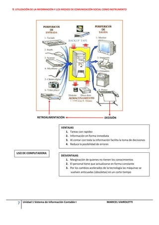 9. UTILIZACIÓN DE LA INFORMACIÓN Y LOS MEDIOS DE COMUNICACIÓN SOCIAL COMO INSTRUMENTO




                  RETROALIMENTACIÓN                                      DECISIÓN


                                     VENTAJAS
                                        1. Tareas con rapidez
                                        2. Información en forma inmediata
                                        3. Al contar con toda la información facilita la toma de decisiones
                                        4. Reduce la posibilidad de errores


   USO DE COMPUTADORA
                                     DESVENTAJAS
                                        1. Marginación de quienes no tienen los conocimientos
                                        2. El personal tiene que actualizarse en forma constante
                                        3. Por los cambios acelerados de la tecnología las máquinas se
                                           vuelven anticuadas (obsoletas) en un corto tiempo
                                        4. Reduce la posibilidad de errores




   7   Unidad 1 Sistema de Información Contable I                          MARICEL VAIROLETTI
 