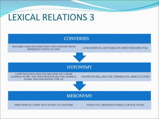 LEXICAL RELATIONS 3 