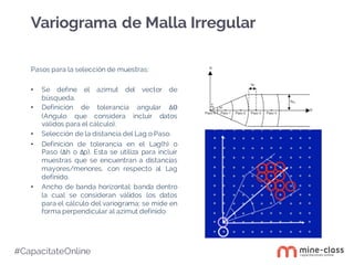 #CapacítateOnline
Pasos para la selección de muestras:
• Se define el azimut del vector de
búsqueda.
• Definición de tolerancia angular ΔΘ
(Angulo que considera incluir datos
válidos para el cálculo).
• Selección de la distancia del Lag o Paso.
• Definición de tolerancia en el Lag(h) o
Paso (Δh o Δp). Esta se utiliza para incluir
muestras que se encuentran a distancias
mayores/menores, con respecto al Lag
definido.
• Ancho de banda horizontal: banda dentro
la cual se consideran válidos los datos
para el cálculo del variograma; se mide en
forma perpendicular al azimut definido
Variograma de Malla Irregular
 