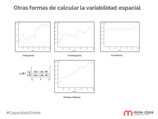#CapacítateOnline
Otras formas de calcular la variabilidad espacial
Variograma Correlograma Covarianza
Pairwise Relative
 