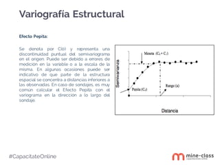 #CapacítateOnline
Efecto Pepita:
Se denota por C(0) y representa una
discontinuidad puntual del semivariograma
en el origen. Puede ser debido a errores de
medición en la variable o a la escala de la
misma. En algunas ocasiones puede ser
indicativo de que parte de la estructura
espacial se concentra a distancias inferiores a
las observadas. En caso de sondajes, es muy
común calcular el Efecto Pepita con el
variograma en la dirección a lo largo del
sondaje.
Variografía Estructural
 