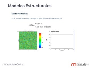 #CapacítateOnline
Modelos Estructurales
Efecto Pepita Puro:
Este modelo considera ausencia total de correlación espacial.
 
