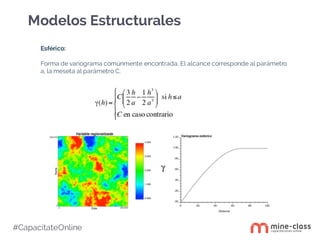 #CapacítateOnline
Modelos Estructurales
Esférico:
Forma de variograma comúnmente encontrada. El alcance corresponde al parámetro
a, la meseta al parámetro C.
 