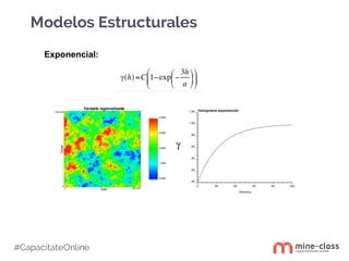 #CapacítateOnline
Modelos Estructurales
Exponencial:
 