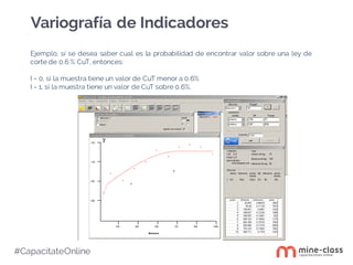 #CapacítateOnline
Variografía de Indicadores
Ejemplo, si se desea saber cual es la probabilidad de encontrar valor sobre una ley de
corte de 0.6 % CuT, entonces:
I = 0, si la muestra tiene un valor de CuT menor a 0.6%
I = 1, si la muestra tiene un valor de CuT sobre 0.6%.
 