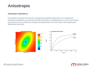 #CapacítateOnline
Anisotropía
Anisotropía Geométrica:
Se produce cuando los diversos variogramas pueden reducirse a un variograma
isotrópico mediante una transformación lineal de las coordenadas. El caso más común
en la práctica es cuando los variogramas presentan un mismo valor de meseta pero
diferentes alcances:
 