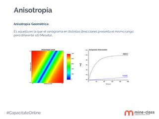 #CapacítateOnline
Anisotropía
Anisotropía Geométrica:
Es aquella en la que el variograma en distintas direcciones presenta el mismo rango
pero diferente sill (Meseta).
 