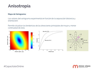 #CapacítateOnline
Anisotropía
Mapa de Variograma:
Los valores del variograma experimental en función de la separación (distancia y
orientación).
Permite visualizar las tendencias de las direcciones principales de mayor y menor
continuidad de ésta.
 