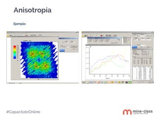 #CapacítateOnline
Anisotropía
Ejemplo:
 