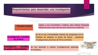 Requerimientos para desarrollar una investigación.
Proceso formal
Ligada a una universidad o instituto, para realizar búsqueda
intelectual para sacar teorías para solucionar problemas
Investigación científica
en el Perú
Se da en las universidades atreves de programas con la
finalidad de obstener el grado de títulos, realizando
investigaciones practicas de forma prioritaria.
Se han dedicado a realizar investigaciones aplicadas
tecnológicas,
Investigación científica
en países desarrollados
 