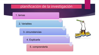 planificación de la investigación
2. Variables
3. circunstancias
4. Explicarla
1. temas
5. comprenderla
 