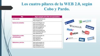 Los cuatro pilares de la WEB 2.0, según
Cobo y Pardo.
 