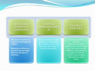 RESTAURAR                ELIMINAR
                                                         VACIAR LA
   ELEMENTOS             PERMANENTEMEN
                                                         PAPELERA
   ELIMINADOS                  TE



Restaurar archivos o     Antes de eliminar algún         Es recomendable
carpetas a su lugar de   elemento de la papelera              eliminar
origen.                  de reciclaje has de tener      permanentemente
                         muy claro que luego no      aquella información que
Restaurar archivos o        podrás recuperarlo        ya no nos vaya a ser de
carpetas en un lugar                                 utilidad, especialmente
distinto del que se                                     cuando se trate de
eliminó.                                               archivos que ocupan
                                                        más espacio, como
                                                               vídeos
 