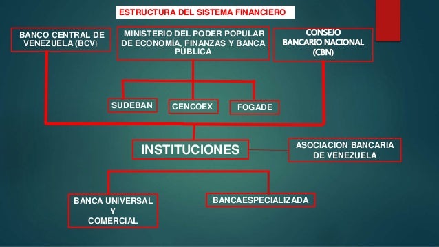 fusiones y perspectivas del sistema bancario venezolano