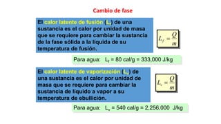 Cambio de fase
El calor latente de fusión (Lf) de una
sustancia es el calor por unidad de masa
que se requiere para cambiar la sustancia
de la fase sólida a la líquida de su
temperatura de fusión.
El calor latente de vaporización (Lv) de
una sustancia es el calor por unidad de
masa que se requiere para cambiar la
sustancia de líquido a vapor a su
temperatura de ebullición.
Para agua: Lf = 80 cal/g = 333,000 J/kg
Para agua: Lv = 540 cal/g = 2,256,000 J/kg
f
Q
L
m

v
Q
L
m

 