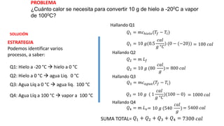 PROBLEMA
¿Cuánto calor se necesita para convertir 10 g de hielo a -200C a vapor
de 1000C?
SOLUCIÓN
ESTRATEGIA
Podemos identificar varios
procesos, a saber:
Q1: Hielo a -20 °C  hielo a 0 °C
Q2: Hielo a 0 °C  agua Liq. 0 °C
Q3: Agua Líq a 0 °C  agua liq. 100 °C
Q4: Agua Líq a 100 °C  vapor a 100 °C
Hallando Q1
𝑄1 = 𝑚𝑐ℎ𝑖𝑒𝑙𝑜(𝑇𝑓 − 𝑇𝑖)
𝑄1 = 10 𝑔(0.5
𝑐𝑎𝑙
𝑔 °𝐶
) (0 − (−20)) = 100 𝑐𝑎𝑙
Hallando Q2
𝑄2 = 𝑚 𝐿𝑓
𝑄2 = 10 𝑔 (80
𝑐𝑎𝑙
𝑔
)
= 1000 𝑐𝑎𝑙
Hallando Q3
𝑄3 = 𝑚𝑐𝑎𝑔𝑢𝑎(𝑇𝑓 − 𝑇𝑖)
𝑄3 = 10 𝑔 ( 1
𝑐𝑎𝑙
𝑔 °𝐶
)(100 − 0)
Hallando Q4
𝑄4 = 𝑚 𝐿𝑣= 10 𝑔 (540
𝑐𝑎𝑙
𝑔
) = 5400 𝑐𝑎𝑙
SUMA TOTAL= 𝑄1 + 𝑄2 + 𝑄3 + 𝑄4 =
= 800 𝑐𝑎𝑙
7300 𝑐𝑎𝑙
 