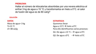 PROBLEMA
Hallar el número de kilocalorías absorbidas por una nevera eléctrica al
enfriar 3 kg de agua a 15 °C y transformarlos en hielo a 0°C. el calor
de fusión del agua es de 80 cal/g?
SOLUCIÓN
ESTRATEGIA
Queremos llevar
Agua a 15°C  hielo a 0°C
Para ello identificamos varios procesos:
Q2: De agua a 0°C - hielo a 0°C
Q1: De agua a 15 °C -- agua a 0°C
DATOS
Masa de agua= 3 kg
Ti=15 °C
Lf= 80 cal/g
 