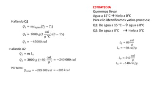 ESTRATEGIA
Queremos llevar
Agua a 15°C  hielo a 0°C
Para ello identificamos varios procesos:
Q2: De agua a 0°C - hielo a 0°C
Q1: De agua a 15 °C -- agua a 0°C
Hallando Q1
𝑄1 = 𝑚𝑐𝑎𝑔𝑢𝑎(𝑇𝑓 − 𝑇𝑖)
𝑄1 = 3000 𝑔(1
𝑐𝑎𝑙
𝑔 °𝐶
) (0 − 15)
𝑄1 = −45000 𝑐𝑎𝑙
Hallando Q2
𝑄2 = 𝑚 𝐿𝑠
𝑄2 = 3000 𝑔 (−80
𝑐𝑎𝑙
𝑔
) = −240 000 𝑐𝑎𝑙
𝐿𝑓 = 80
𝑐𝑎𝑙
𝑔
𝐿𝑠 = −80 𝑐𝑎𝑙/𝑔
𝐿𝑣 = 540
𝑐𝑎𝑙
𝑔
𝐿𝑐 = −540 𝑐𝑎𝑙/𝑔
Por tanto:
𝑄𝑡𝑜𝑡𝑎𝑙 = −285 000 𝑐𝑎𝑙 = −285 𝑘𝑐𝑎𝑙
 