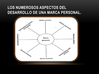 LOS NUMEROSOS ASPECTOS DEL
DESARROLLO DE UNA MARCA PERSONAL.
 