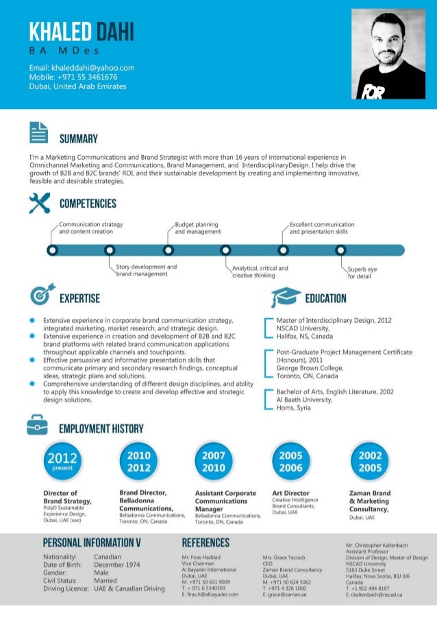 resume of brand strategist 1 brand strategist
