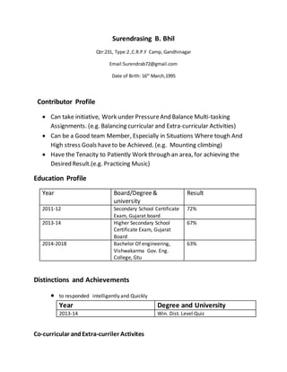 Surendrasing B. Bhil
Qtr:231, Type:2 ,C.R.P.F Camp, Gandhinagar
Email:Surendrab72@gmail.com
Date of Birth: 16th
March,1995
Contributor Profile
 Can take initiative, Work under PressureAnd Balance Multi-tasking
Assignments. (e.g. Balancing curricular and Extra-curricular Activities)
 Can be a Good team Member, Especially in Situations Where tough And
High stress Goals haveto be Achieved. (e.g. Mounting climbing)
 Have the Tenacity to Patiently Work through an area, for achieving the
Desired Result.(e.g. Practicing Music)
Education Profile
Year Board/Degree&
university
Result
2011-12 Secondary School Certificate
Exam, Gujarat board
72%
2013-14 Higher Secondary School
Certificate Exam, Gujarat
Board
67%
2014-2018 Bachelor Of engineering,
Vishwakarma Gov. Eng.
College, Gtu
63%
Distinctions and Achievements
 to responded intelligently and Quickly
Year Degree and University
2013-14 Win. Dist. Level Quiz
Co-curricular andExtra-curriler Activites
 