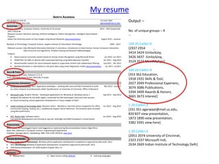 AKRITA AGARWAL
521 W MLK Dr Unit A1 513-652-7687
Cincinnati 45220 Ohio USA agarwaat@mail.uc.edu
EDUCATION
Masters of Science, Computer Science, University of Cincinnati 2013 – 2015 (expected)
GPA: 3.91/4.00
Relevant courses: Machine Learning, Artificial Intelligence, Pattern Recognition, Intelligent Data Analysis
Projects:
Detect the facial key points on face images using Neural Networks view presentation August 2013 – present
Bachelor of Technology, Computer Science, Jaypee Institute of Information Technology 2009 – 2013
Relevant courses: Data Mining & Information Retrieval, E-commerce, Introduction to Data Science, Human Computer Interaction,
Data structures and algorithms, Problem Solving and Research Methodologies
Projects:
Dance posture correction system based on Human Action Recognition using Microsoft Kinect Jun 2012- Jun 2013
SPAM filter for SMS on phones with supervised learning using Naïve Bayesian Classifier Jan 2012 – Aug 2012
Recommender systems for social networks based on supervised content and collaborative filtering July 2011 - Dec 2012
Rainfall estimation in India based on 150 years data using Linear Regression model view presentation Jan 2011- Jun2011
SKILLS & TOOLS
Languages: C, C++, Java, Python2.7-3.3, R
Tools: Microsoft Visual Studio, MATLAB, R studio
PROFESSIONAL EXPERIENCE
University of Cincinnati, UCIT, Application Developer – working with Java and Play Framework to build Nov 2013 – present
an online network of professionals called ‘Eprofessional’ at University of Cincinnati, Office of Research.
Microsoft India, Student Partner - Developed applications for Windows 8, Windows phone 7, Sep 2012 – Sep 2013
designed the website for the Delhi region, conducted the MS Dreamspark Yatra and took sessions
on Cloud Computing, phone application development in many colleges of Delhi.
Indian Institute of Technology Delhi, Research Intern - Worked on real-time action recognition for office Jun 2012 – Aug 2013
environment (typing, reading, etc.), modelled by Support Vector Machines. The activities were recorded
using Microsoft Kinect.
KPC, Noida India, Software Intern, Jun 2010 – Aug 2010
Live website development and training on asp.net, Silverlight and XNA framework in Visual Studio
PUBLICATIONS
WebTrovert: An AutoSuggest Search and Suggestions Implementing Recommendation System Algorithms,
Book Title: Advances in Computer Science, Engineering & Applications
Publisher: Springer Berlin / Heidelberg, ISBN: 978-3-642-30156-8, view here
AWARDS & HONORS
Won IUnlockJoy & IUnlockJoy2, Windows phone application development competitions organized by Microsoft, 2012
Won MeetMyApp Windows 8 application development competition organized by Microsoft, 2012
ACM Brand Ambassador, JIIT ACM Student Chapter 2011-12
INTERESTS
Playing Piano Open source coding (Github) Learning Languages
Output –
No. of unique groups – 4
--
100.20.Calibri.0
[2937 2954 ,
3414 3424 IUnlockJoy,
3426 3437 IUnlockJoy,
3524 3533 MeetMyApp]
100.24.Calibri.9
[353 362 Education,
1918 1931 Skills & Tool,
2027 2049 Professional Experienc,
3074 3086 Publications,
3394 3409 Awards & Honors,
3665 3673 Interest]
1.20.Calibri.2
[331 351 agarwaat@mail.uc.edu,
820 837 view presentation,
1873 1890 view presentation,
3382 3391 view here]
1.20.Calibri.0
[2051 2074 University of Cincinnat,
2323 2337 Microsoft Indi,
2634 2669 Indian Institute of Technology Delh]
My resume
 