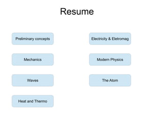 Resume 
Preliminary concepts 
Mechanics 
Waves 
Heat and Thermo 
Electricity & Eletromag 
Modern Physics 
The Atom 
 