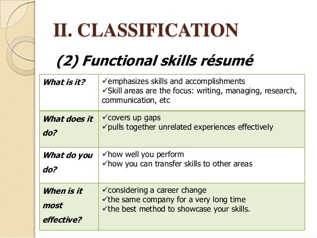 Successful Resume successful resumes How To Write A Successful Resume Or Cv In English Successful Resume how to write a good profile on cv how to write a successful cv djui8 How To Write A Successful Resume Or Cv In English