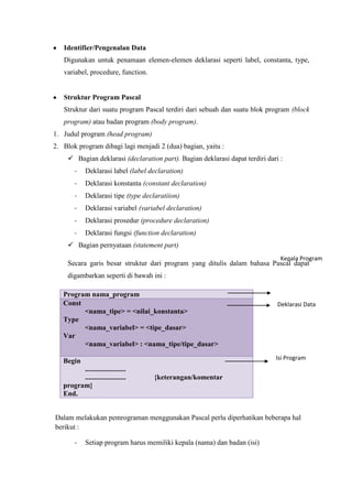 Identifier/Pengenalan Data
   Digunakan untuk penamaan elemen-elemen deklarasi seperti label, constanta, type,
   variabel, procedure, function.


   Struktur Program Pascal
   Struktur dari suatu program Pascal terdiri dari sebuah dan suatu blok program (block
   program) atau badan program (body program).
1. Judul program (head program)
2. Blok program dibagi lagi menjadi 2 (dua) bagian, yaitu :
      Bagian deklarasi (declaration part). Bagian deklarasi dapat terdiri dari :
        -    Deklarasi label (label declaration)
        -    Deklarasi konstanta (constant declaration)
        -    Deklarasi tipe (type declaratiion)
        -    Deklarasi variabel (variabel declaration)
        -    Deklarasi prosedur (procedure declaration)
        -    Deklarasi fungsi (function declaration)
      Bagian pernyataan (statement part)
                                                                                Kepala Program
     Secara garis besar struktur dari program yang ditulis dalam bahasa Pascal dapat
     digambarkan seperti di bawah ini :

   Program nama_program
   Const                                                                       Deklarasi Data
         <nama_tipe> = <nilai_konstanta>
   Type
         <nama_variabel> = <tipe_dasar>
   Var
         <nama_variabel> : <nama_tipe/tipe_dasar>

   Begin                                                                      Isi Program
         .......................
                                                                              (algoritma)
         .......................     {keterangan/komentar
   program}
   End.


Dalam melakukan pemrograman menggunakan Pascal perlu diperhatikan beberapa hal
berikut :

        -    Setiap program harus memiliki kepala (nama) dan badan (isi)
 