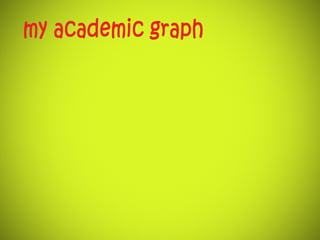 My Visual Resume - Saad Ahmed Shaikh