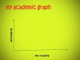 My Visual Resume - Saad Ahmed Shaikh