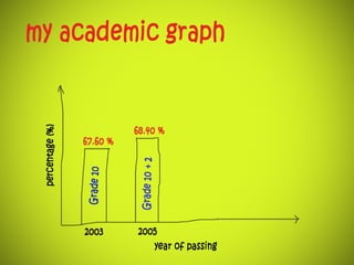 My Visual Resume - Saad Ahmed Shaikh