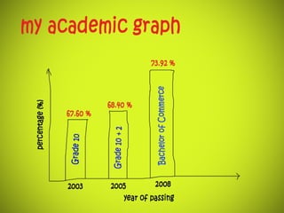 My Visual Resume - Saad Ahmed Shaikh