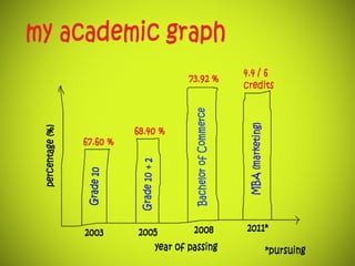 My Visual Resume - Saad Ahmed Shaikh