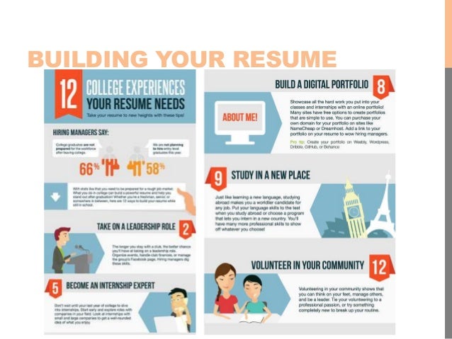 tips for cover letter
