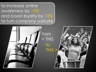 to increase online
awareness by 15%
and boost loyalty by 76%
to turn company website
from
< THIS
to
THIS >
 