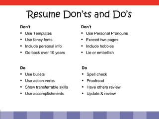 Resume Don’ts and Do’s
Don’t                         Don’t
 Use Templates                Use Personal Pronouns
 Use fancy fonts              Exceed two pages
 Include personal info        Include hobbies
 Go back over 10 years        Lie or embellish


Do                            Do
 Use bullets                  Spell check
 Use action verbs             Proofread
 Show transferrable skills    Have others review
 Use accomplishments          Update & review
 
