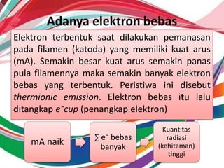 Adanya elektron bebas
Elektron terbentuk saat dilakukan pemanasan
pada filamen (katoda) yang memiliki kuat arus
(mA). Semakin besar kuat arus semakin panas
pula filamennya maka semakin banyak elektron
bebas yang terbentuk. Peristiwa ini disebut
thermionic emission. Elektron bebas itu lalu
ditangkap e⁻cup (penangkap elektron)
mA naik ∑ e⁻ bebas
banyak
Kuantitas
radiasi
(kehitaman)
tinggi
 