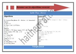 Suite Thue_Morse
Algorithme pascal
0) Fonction Thue_Morse (N : Entier ; A: Caractère) :
Chaîne
1) CH ← A
2) Pour i de 1 à ...