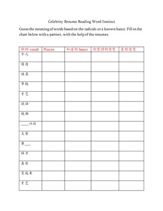 Celebrity Resume Reading Word Instinct
Guess the meaning of words based on the radicals or a known hanzi. Fill in the
chart below with a partner, with the help of the resumes.
新的 vocab Pinyin 知道的 hanzi 你觉得的意思 真的意思
个人
简历
姓名
年级
才艺
说话
视频
____以后
大家
第___
样子
真实
笑起来
才艺
 