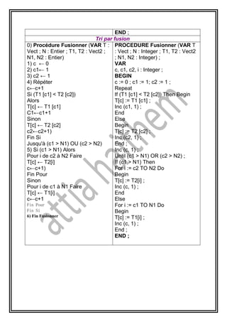 END ;
Tri par fusion
0) Procédure Fusionner (VAR T :
Vect ; N : Entier ; T1, T2 : Vect2 ;
N1, N2 : Entier)
1) c ← 0
2) c1← 1
3) c2 ← 1
4) Répéter
c←c+1
Si (T1 [c1] < T2 [c2])
Alors
T[c] ← T1 [c1]
C1←c1+1
Sinon
T[c] ← T2 [c2]
c2←c2+1)
Fin Si
Jusqu'à (c1 > N1) OU (c2 > N2)
5) Si (c1 > N1) Alors
Pour i de c2 à N2 Faire
T[c] ← T2[i]
c←c+1)
Fin Pour
Sinon
Pour i de c1 à N1 Faire
T[c] ← T1[i]
c←c+1
Fin Pour
Fin Si
6) Fin Fusionner
PROCEDURE Fusionner (VAR T
: Vect ; N : Integer ; T1, T2 : Vect2
; N1, N2 : Integer) ;
VAR
c, c1, c2, i : Integer ;
BEGIN
c := 0 ; c1 := 1; c2 := 1 ;
Repeat
If (T1 [c1] < T2 [c2]) Then Begin
T[c] := T1 [c1] ;
Inc (c1, 1) ;
End
Else
Begin
T[c] := T2 [c2] ;
Inc (c2, 1) ;
End ;
Inc (c, 1) ;
Until (c1 > N1) OR (c2 > N2) ;
If (c1 > N1) Then
For i := c2 TO N2 Do
Begin
T[c] := T2[i] ;
Inc (c, 1) ;
End
Else
For i := c1 TO N1 Do
Begin
T[c] := T1[i] ;
Inc (c, 1) ;
End ;
END ;
 